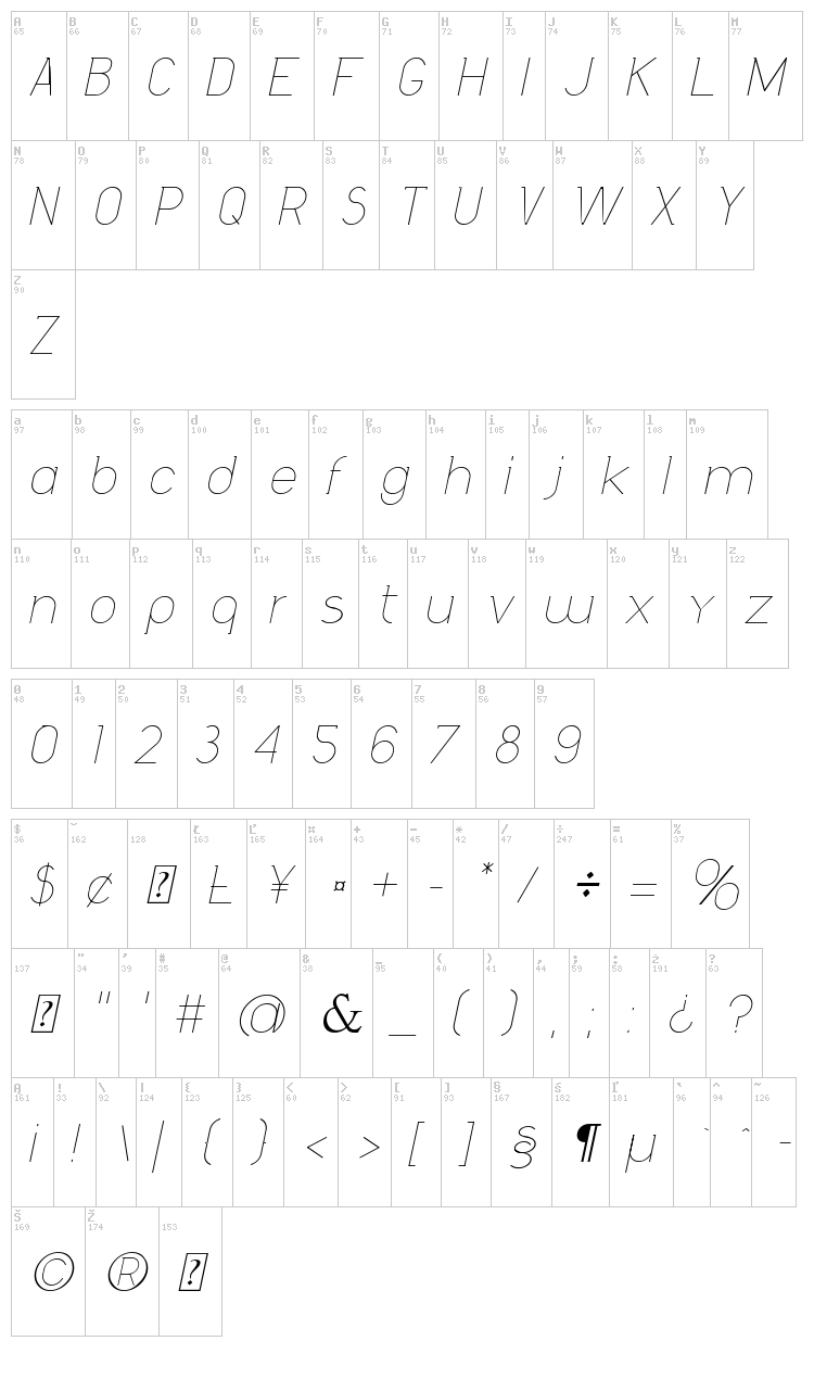 Daniela font map